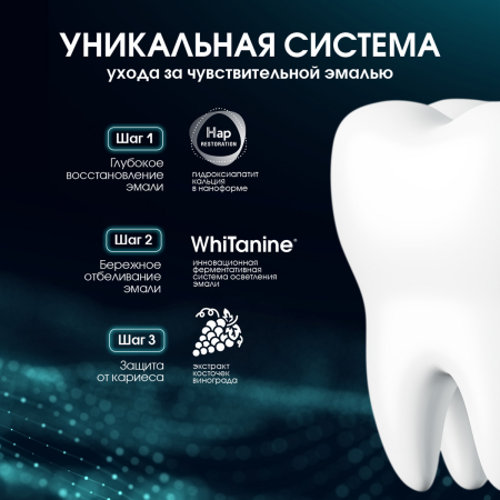 Зубная паста INNOVA Бережное осветление эмали, 75 мл (БИРЮЗОВАЯ)