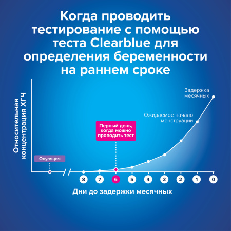 Тест на беременность Clearblue Ultra, !! 1 тест !!