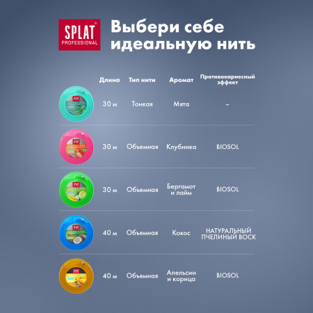 Нить объемная вощеная SPLAT Dental Floss NaturalFloss с ароматом кокоса, 40 м