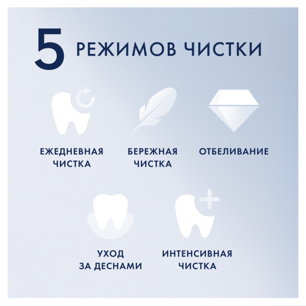 Электрическая зубная щетка Oral-B iO Series 7s Sapphire Blue, 2 насадки, iOM7. 2I1.3BC