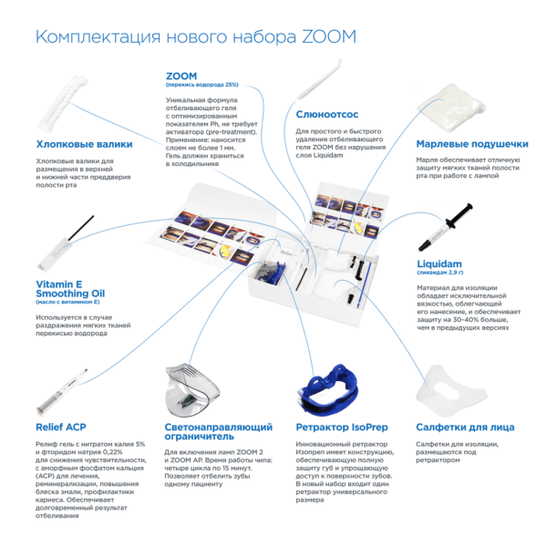 Клиническое отбеливание Zoom на 2 пациента (включая 2 геля) БЕЗ ДОМАШНЕГО ОТБЕЛИВАНИЯ