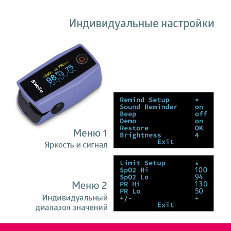 Пульсоксиметр B.Well MED-325