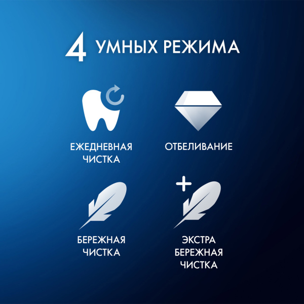 Электрическая зубная щетка ORAL-B iO Series 4S White с футляром (iOG4.1A6.1CK)