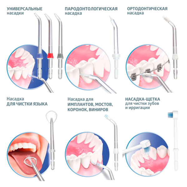B.Well - WI-933 стационарный ирригатор